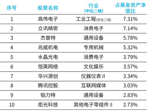 大摩徐達 消費電子有望迎來復蘇，虛擬現實產品密集發布或成催化劑，招生輔助服務迎新機