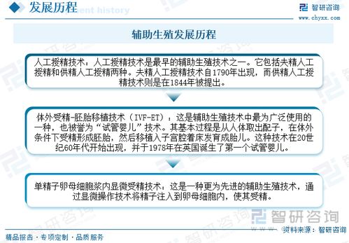 2023年中國輔助生殖跨境醫療服務行業全景速覽 市場需求持續增長，行業發展前景廣闊