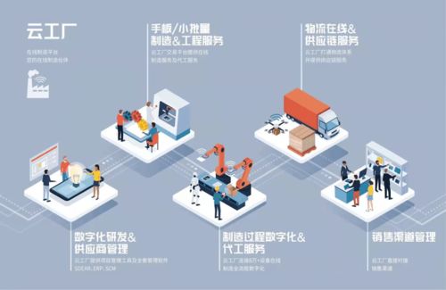 預告丨全國唯一五星級工業互聯網示范基地明日發布重磅成果，同步開啟智慧招生輔助服務新篇章