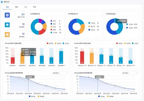 度量流水線能力再升級 博云DevOps產品發布V3.3版本，強化信息系統集成服務
